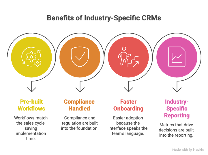 Key benefits of industry specific CRM